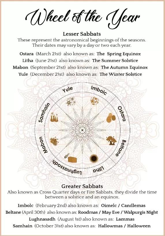 Wheel of the Year